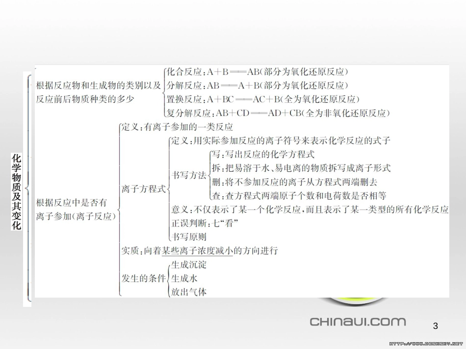 高中政治 第一单元 文化与生活综合探究课件 新人教版必修3 (138)_第3页