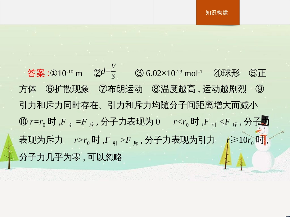 高中政治 第1课 生活在人民当家作主的国家 第2框 政治权利与义务参与政治生活的基础课件 新人教版必修2 (1652)_第3页