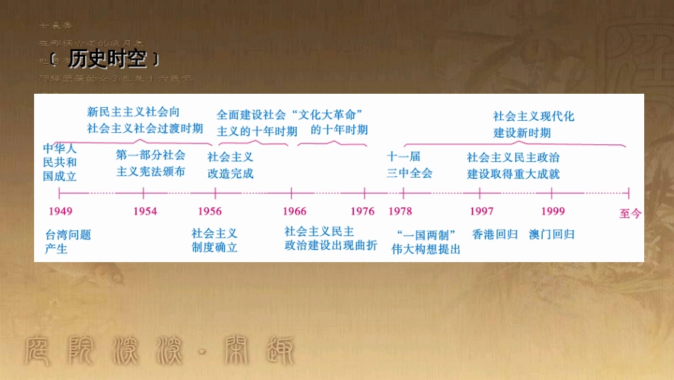 高考历史大一轮复习 第四单元 19世纪以来的世界文化 第35讲 诗歌、小说与戏剧课件 岳麓版必修3 (85)_第3页