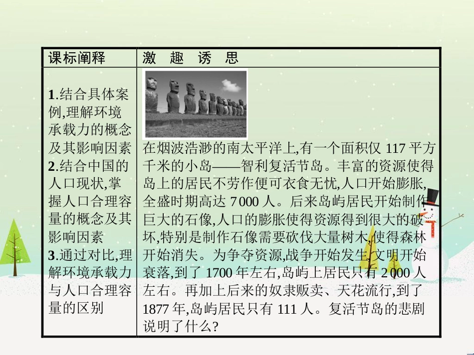 高中政治 第1课 生活在人民当家作主的国家 第2框 政治权利与义务参与政治生活的基础课件 新人教版必修2 (474)_第2页