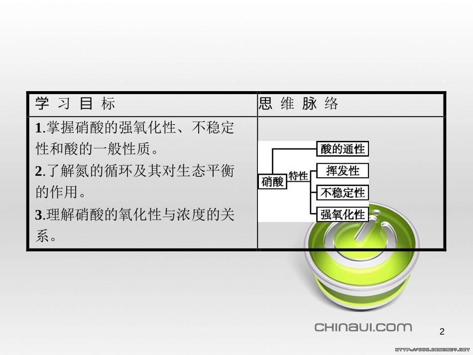 高中政治 第一单元 文化与生活综合探究课件 新人教版必修3 (155)_第2页