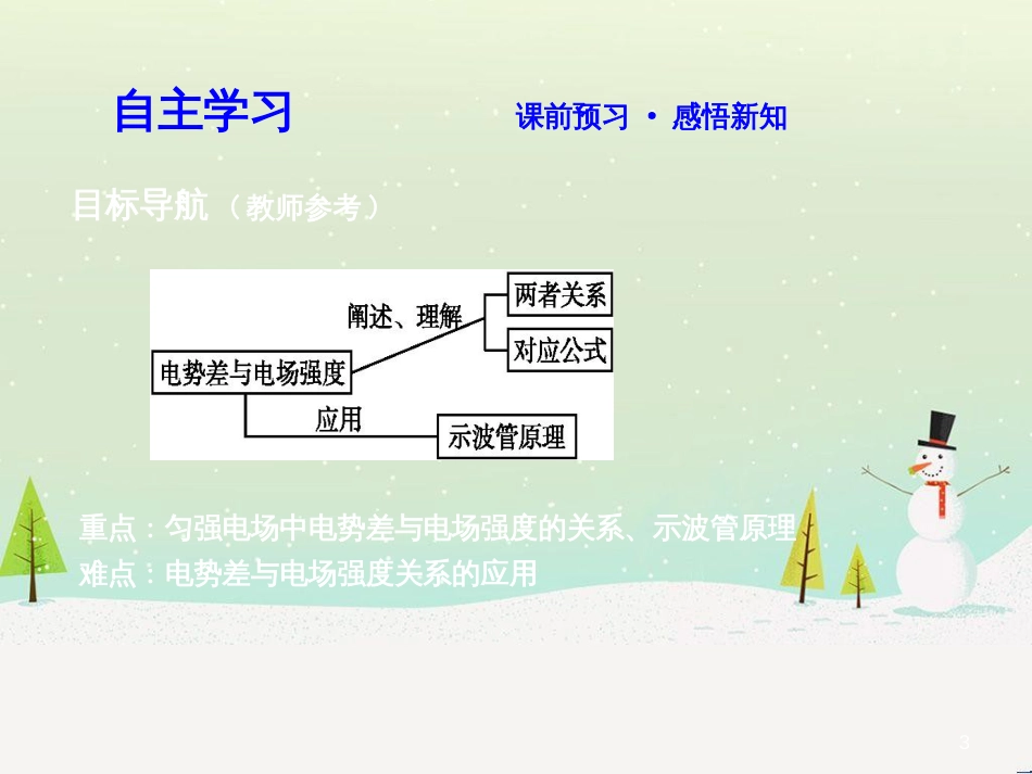 高中政治 第1课 生活在人民当家作主的国家 第2框 政治权利与义务参与政治生活的基础课件 新人教版必修2 (1775)_第3页