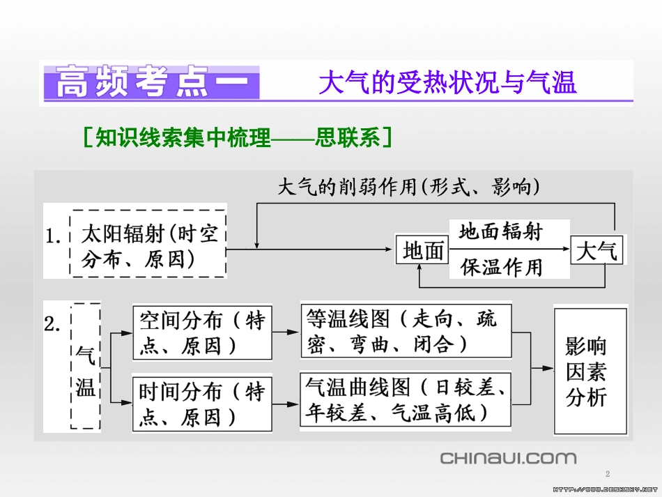 九年级语文下册 第四单元 第16课《音乐之声》课件 （新版）新人教版 (13)_第2页