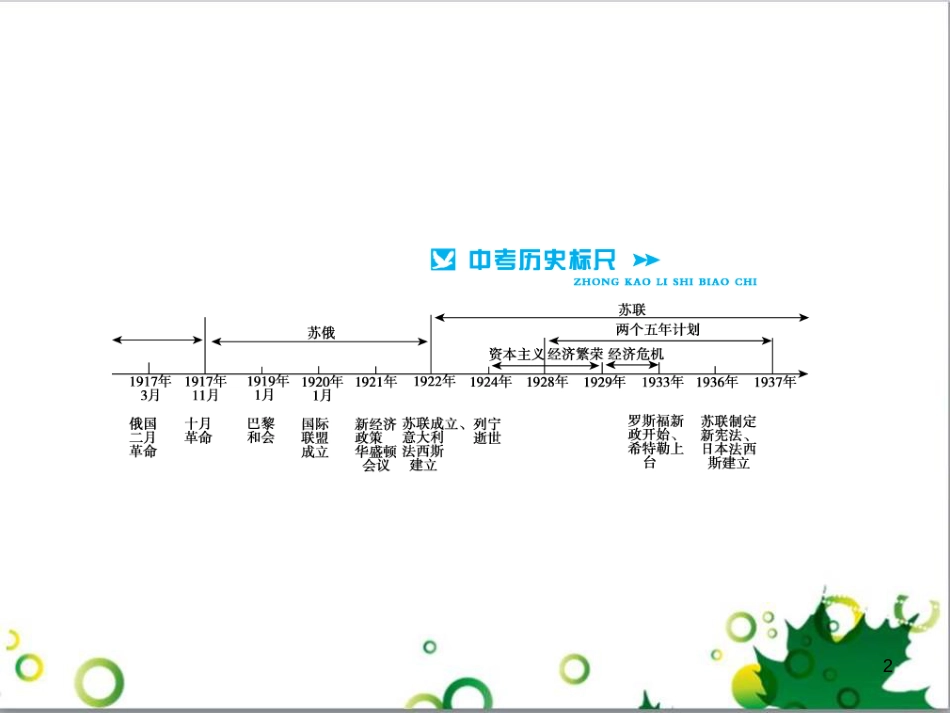 中考历史总复习 模块一 中国古代史 第一单元 中华文明的起源、国家的产生和社会的发展课时提升课件 (104)_第2页
