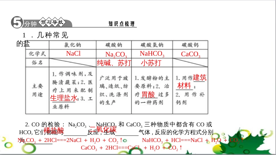 三年级语文上册 第三单元期末总复习课件 新人教版 (678)_第2页