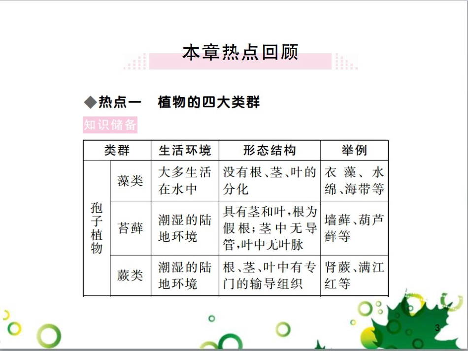 三年级语文上册 第三单元期末总复习课件 新人教版 (1252)_第3页
