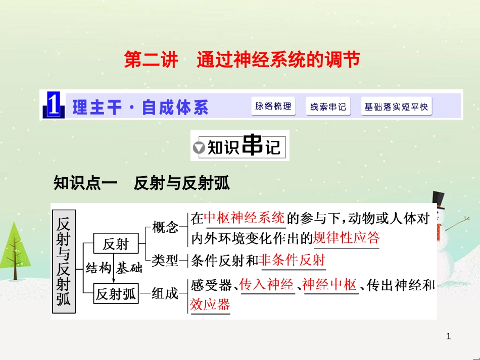 高考化学一轮复习 第1章 化学计量在实验中的应用 第1讲 物质的量 气体摩尔体积课件 新人教版 (30)_第1页