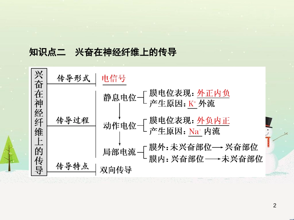 高考化学一轮复习 第1章 化学计量在实验中的应用 第1讲 物质的量 气体摩尔体积课件 新人教版 (30)_第2页