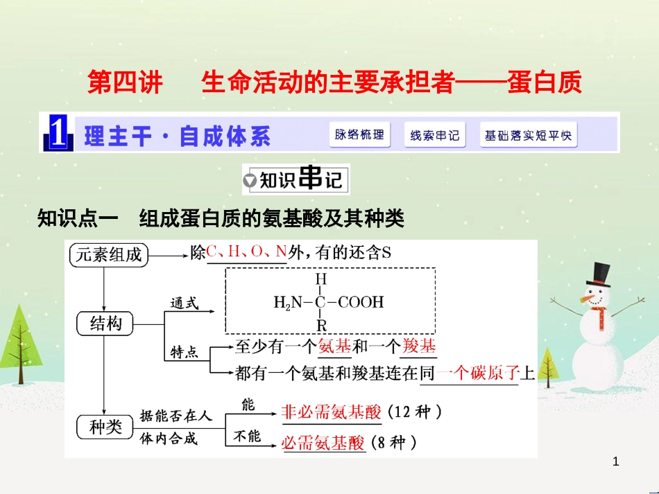 高考化学一轮复习 第1章 化学计量在实验中的应用 第1讲 物质的量 气体摩尔体积课件 新人教版 (23)_第1页