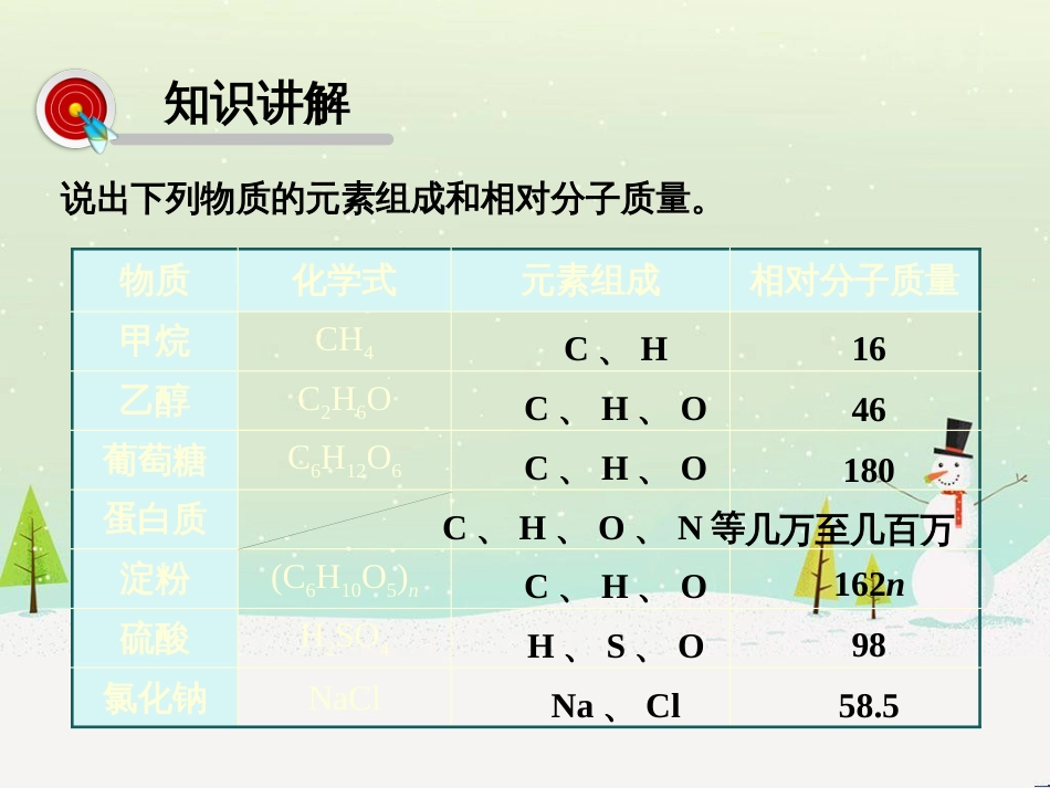 高考地理一轮复习 第3单元 从地球圈层看地理环境 答题模板2 气候成因和特征描述型课件 鲁教版必修1 (226)_第3页