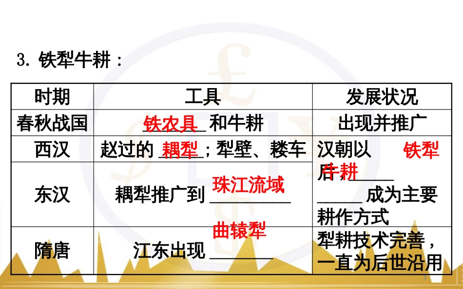 高考历史一轮复习 中外历史人物评说 第一单元 中外的政治家、思想家和科学家课件 新人教版选修4 (13)_第3页