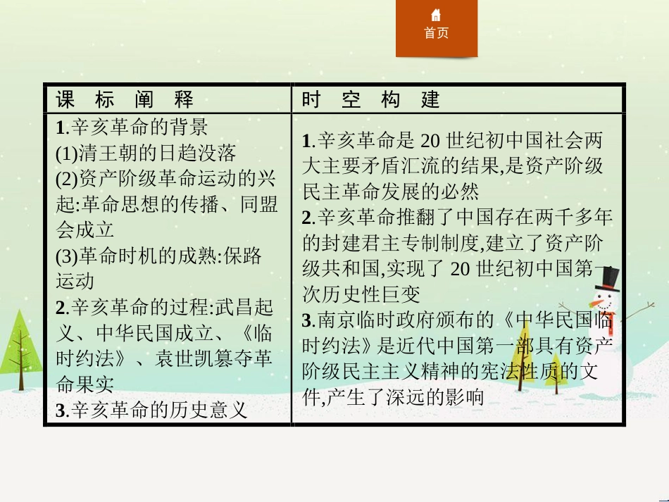 高中政治 第1课 生活在人民当家作主的国家 第2框 政治权利与义务参与政治生活的基础课件 新人教版必修2 (678)_第2页