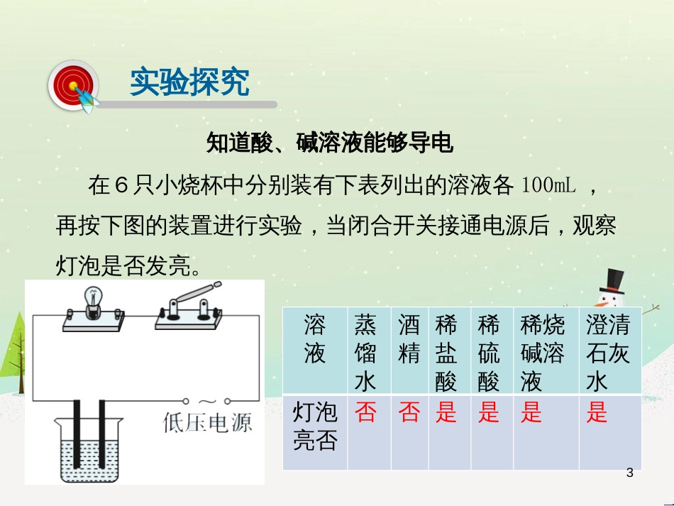 高考地理一轮复习 第3单元 从地球圈层看地理环境 答题模板2 气候成因和特征描述型课件 鲁教版必修1 (214)_第3页