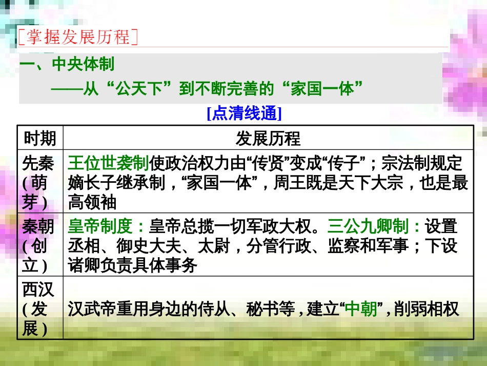 高三历史一轮复习 第一编 中国古代史 第一板块 第一单元 中华文明的起源—先秦时期单元小结与测评课件 新人教版 (58)_第3页
