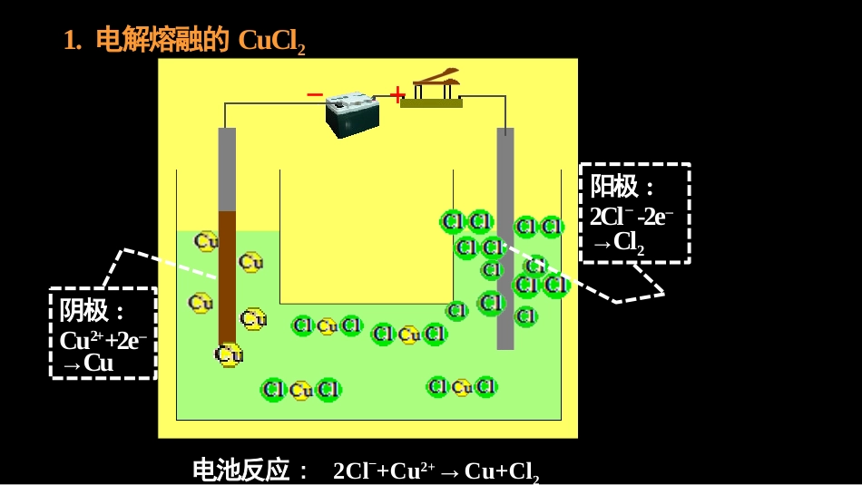 (37)--4.4 应用电化学简介_第3页