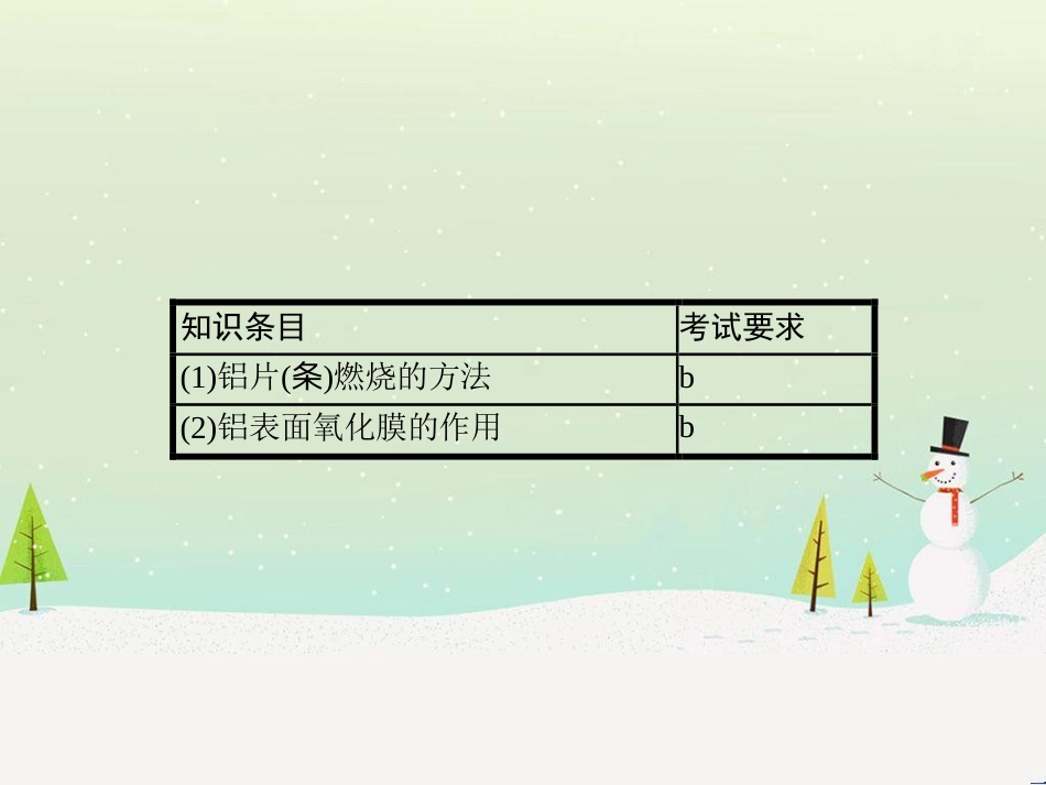 高中政治 第1课 生活在人民当家作主的国家 第2框 政治权利与义务参与政治生活的基础课件 新人教版必修2 (587)_第3页