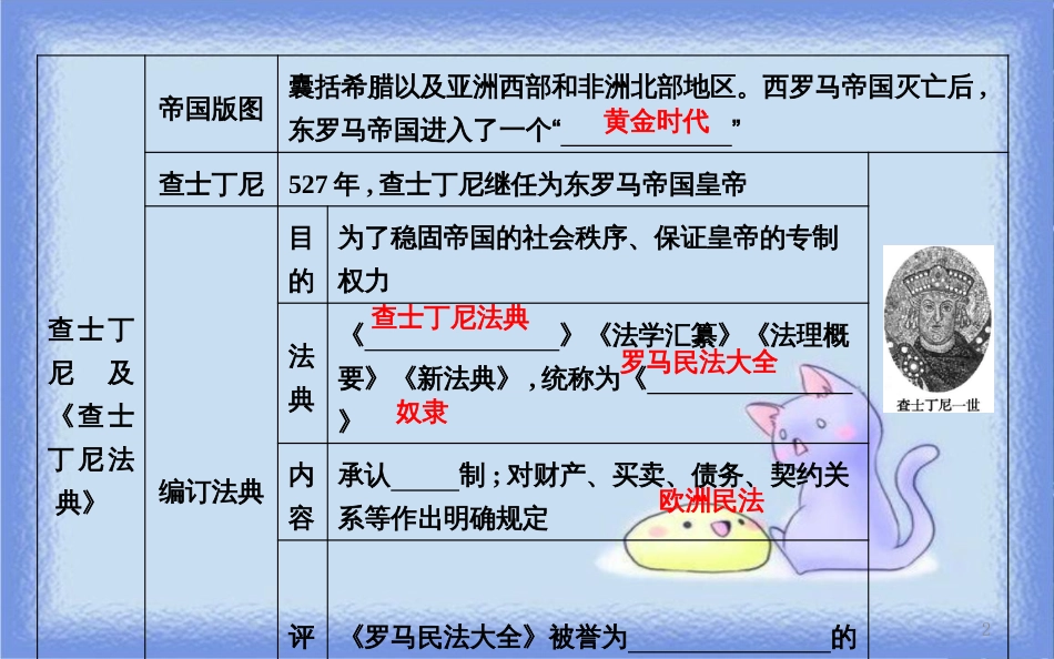 九年级历史上册 第三单元《封建时代的欧洲》第10课 拜占庭帝国和《查士丁尼法典》课时作业课件 新人教版_第2页