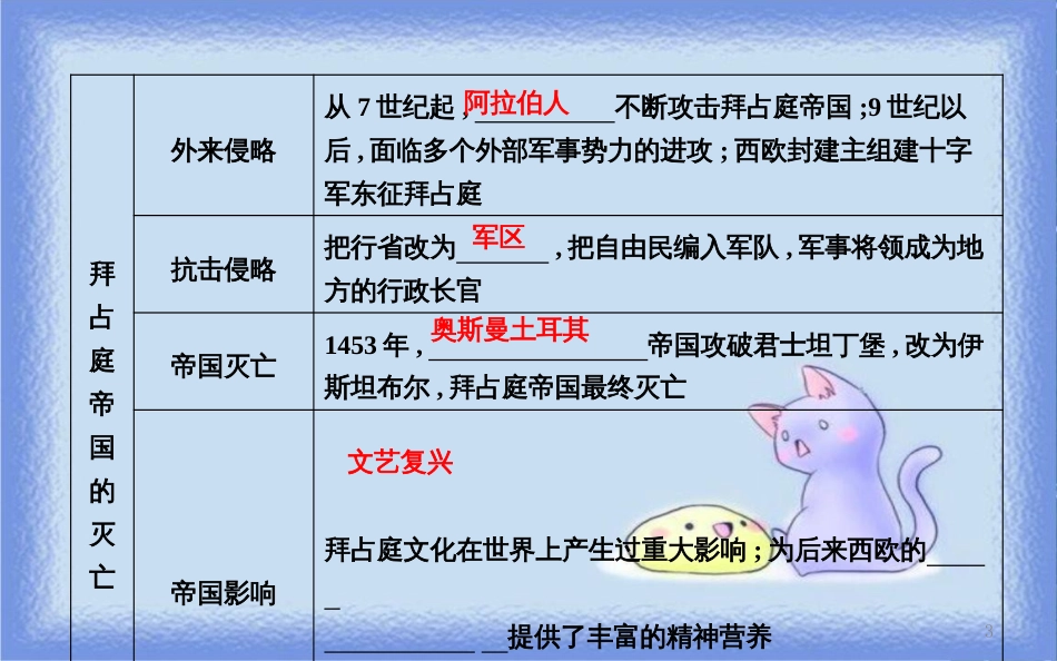 九年级历史上册 第三单元《封建时代的欧洲》第10课 拜占庭帝国和《查士丁尼法典》课时作业课件 新人教版_第3页