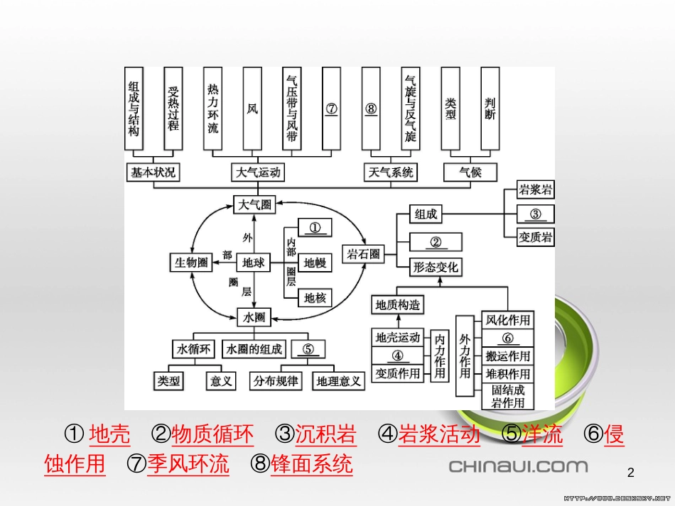 高中政治 第一单元 文化与生活综合探究课件 新人教版必修3 (76)_第2页