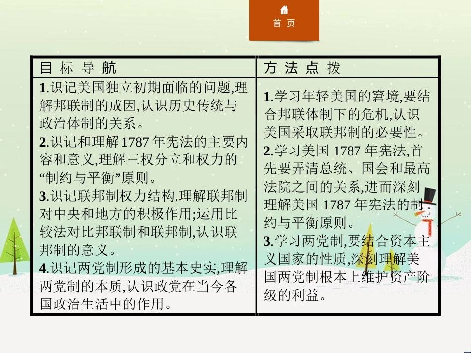 高中政治 第1课 生活在人民当家作主的国家 第2框 政治权利与义务参与政治生活的基础课件 新人教版必修2 (891)_第2页