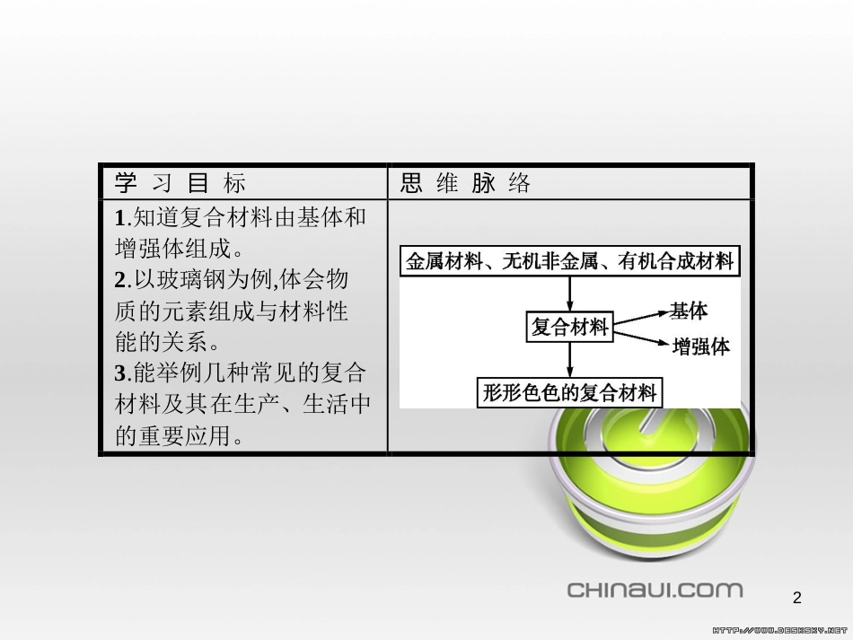 高中政治 第一单元 文化与生活综合探究课件 新人教版必修3 (123)_第2页