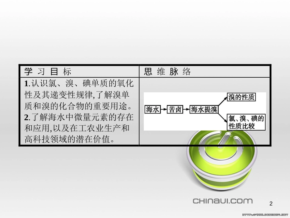 高中政治 第一单元 文化与生活综合探究课件 新人教版必修3 (118)_第2页