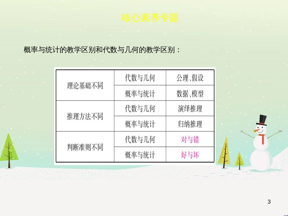 高考地理一轮复习 第3单元 从地球圈层看地理环境 答题模板2 气候成因和特征描述型课件 鲁教版必修1 (37)_第3页