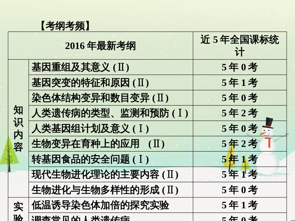 高考化学一轮复习 第一部分 必考部分 第1章 化学计量在实验中的应用 第1节 物质的量 气体摩尔体积课件 新人教版 (19)_第2页