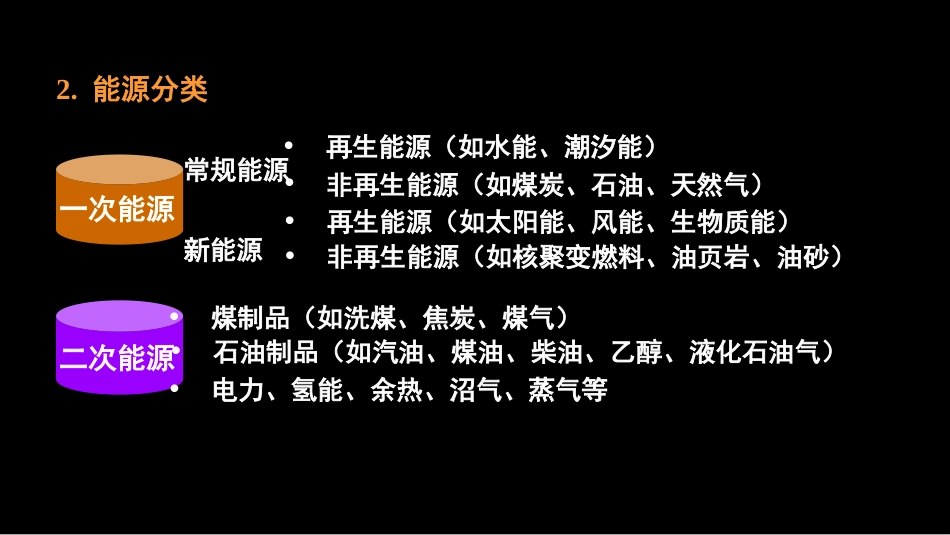 (39)--6.1 化学与能源工程化学_第3页