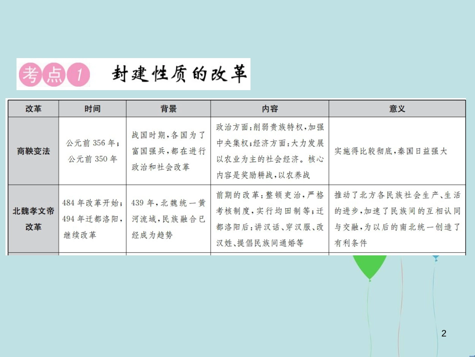 （云南专版）中考历史 中考十大专题破解策略 专题复习（五）除旧布新 改革创新—中外历史上的重要改革和制度创新课件_第2页