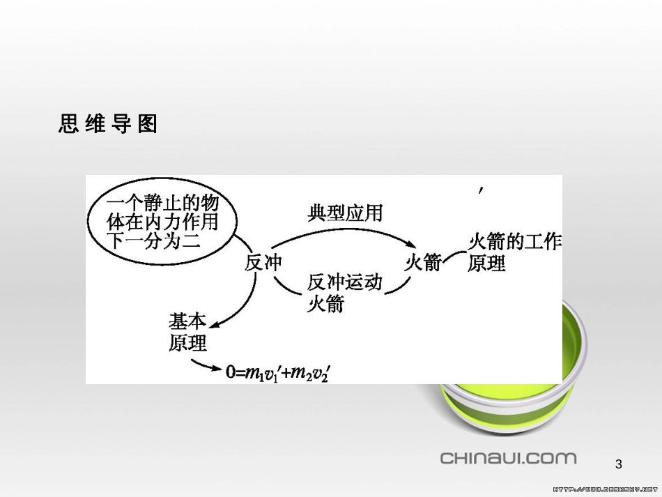 高中政治 第一单元 文化与生活综合探究课件 新人教版必修3 (389)_第3页