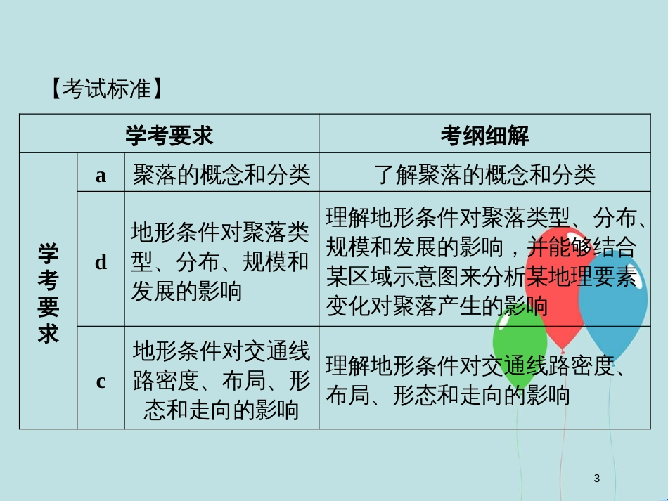 （浙江专版）高中地理 第四章 自然环境对人类活动的影响 4.1 地形对聚落及交通线路分布的影响课件 湘教版必修1_第3页