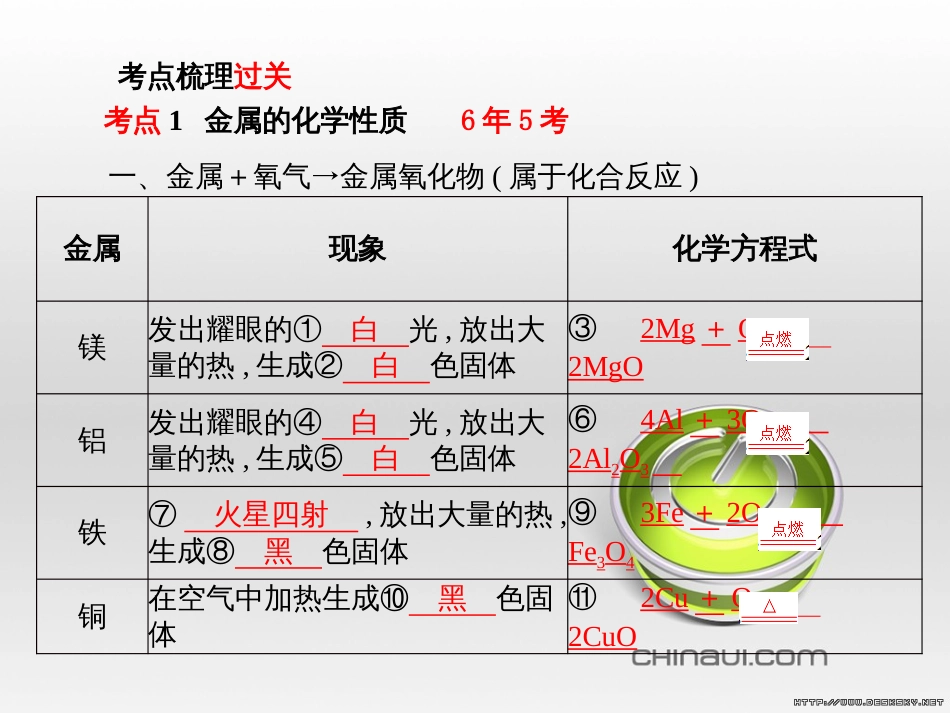 中考化学总复习 第一部分 系统复习 成绩基石 第13讲 化学与社会发展课件 (27)_第3页