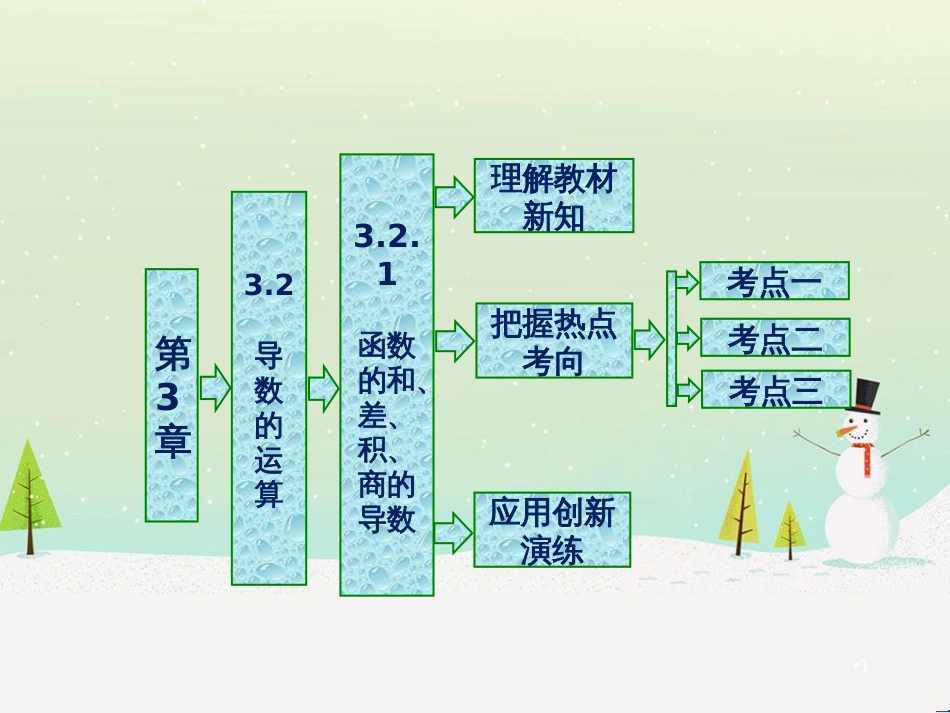 高中政治 第1课 生活在人民当家作主的国家 第2框 政治权利与义务参与政治生活的基础课件 新人教版必修2 (1156)_第1页
