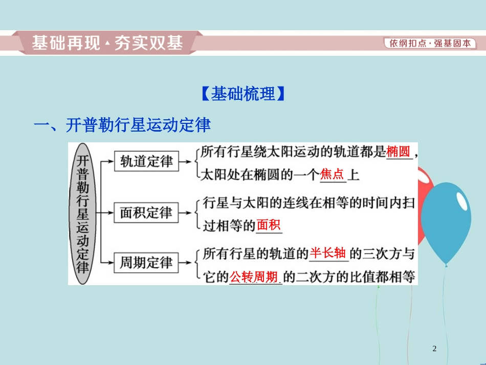 （浙江专版）高考物理一轮复习 第4章 曲线运动万有引力与航天 10 第四节 万有引力与航天课件 新人教版_第2页