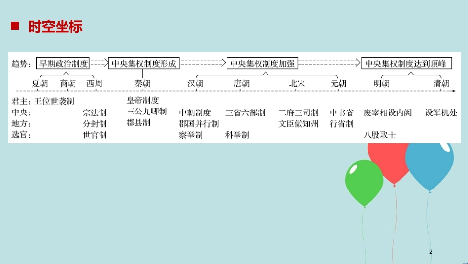 （粤渝皖鄂湘鲁京津琼）高中历史 第一单元 古代中国的政治制度 第1课 夏、商、西周的政治制度课件 新人教版必修1_第2页