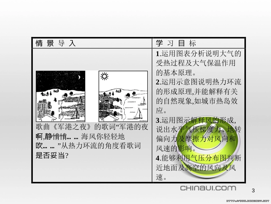 高中政治 第一单元 文化与生活综合探究课件 新人教版必修3 (20)_第3页