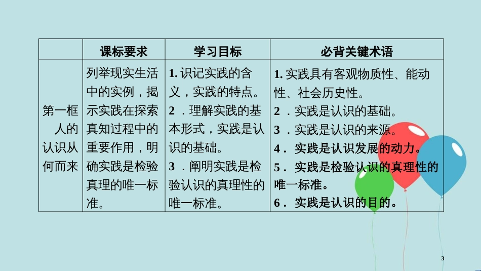 高中政治 第二单元 探索世界与追求真理 第6课 求索真理的历程 第1框 人的认识从何而来课件 新人教版必修4_第3页