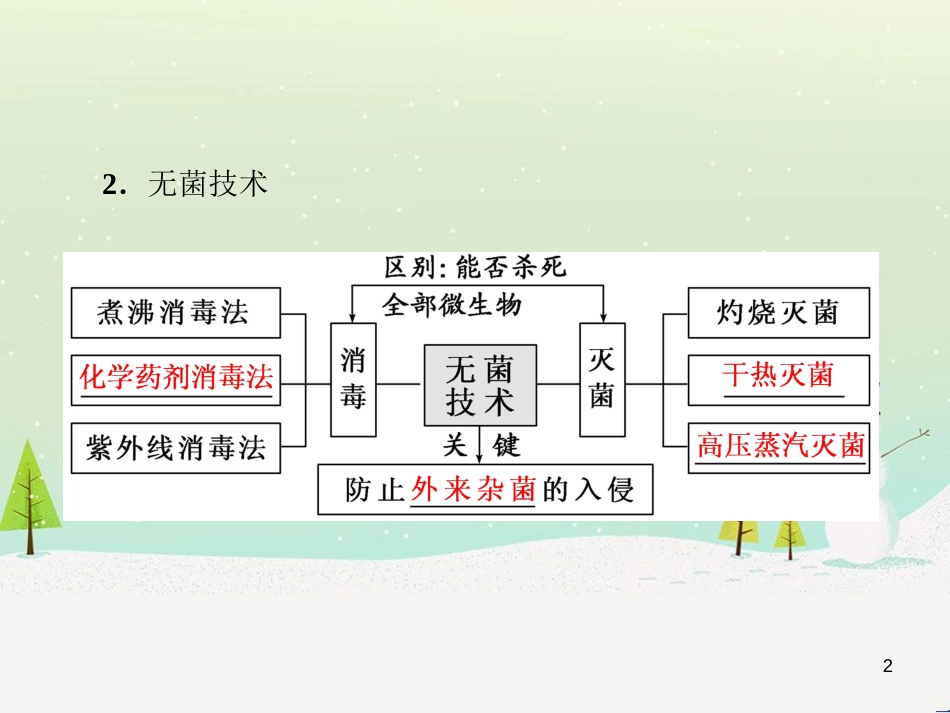 高考化学一轮复习 第1章 化学计量在实验中的应用 第1讲 物质的量 气体摩尔体积课件 新人教版 (12)_第2页
