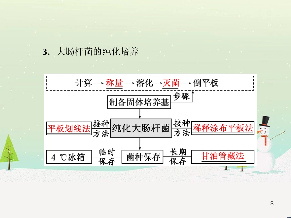 高考化学一轮复习 第1章 化学计量在实验中的应用 第1讲 物质的量 气体摩尔体积课件 新人教版 (12)_第3页