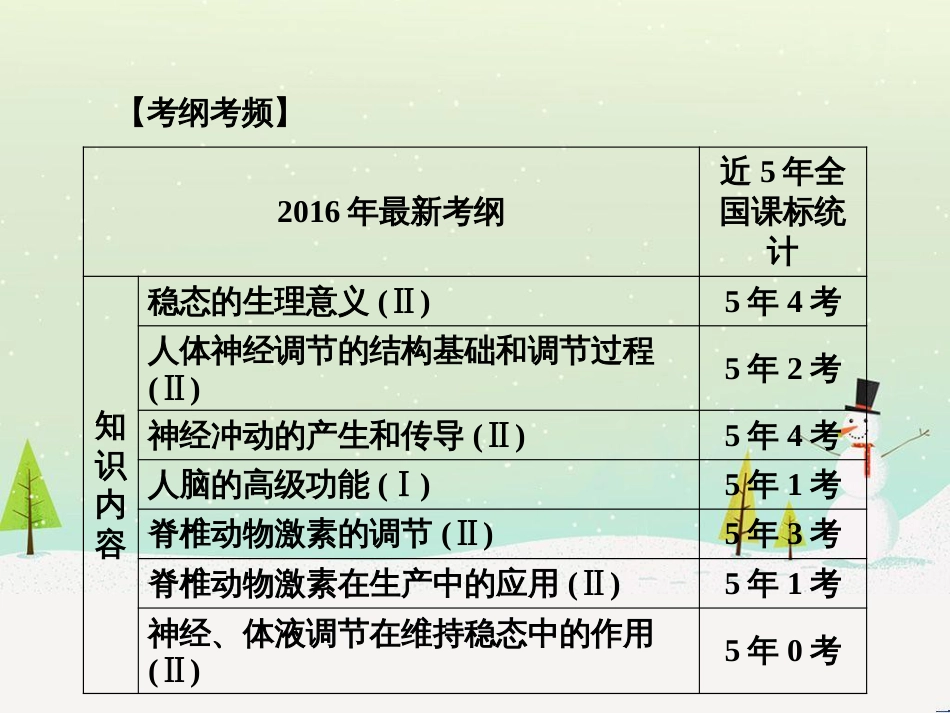 高考化学一轮复习 第一部分 必考部分 第1章 化学计量在实验中的应用 第1节 物质的量 气体摩尔体积课件 新人教版 (48)_第2页