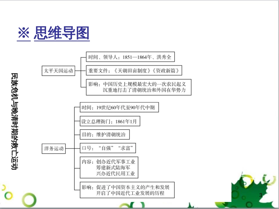 三年级语文上册 第三单元期末总复习课件 新人教版 (30)_第3页