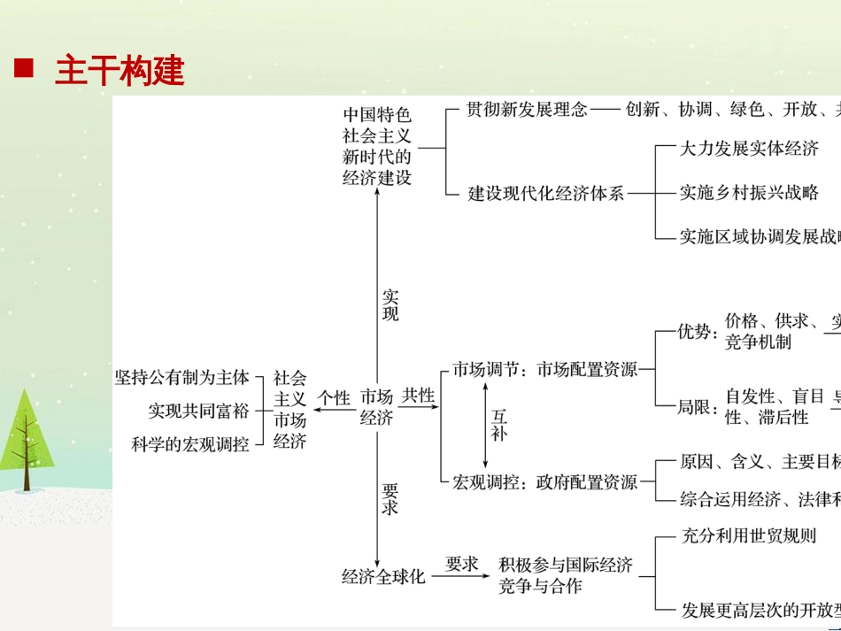 高考政治二轮复习 第1部分 专题突破 专题八 文化作用与文化发展（第1课时）核心考点突破课件 (11)_第2页
