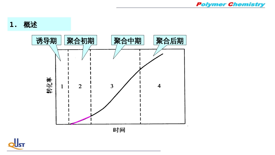 (41)--ZY06自由基聚合速率_第2页