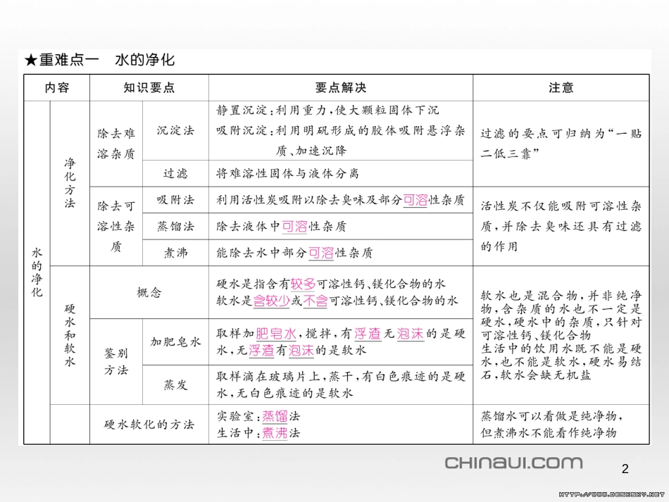 九年级数学上册 23.3.1 相似三角形课件 （新版）华东师大版 (44)_第2页