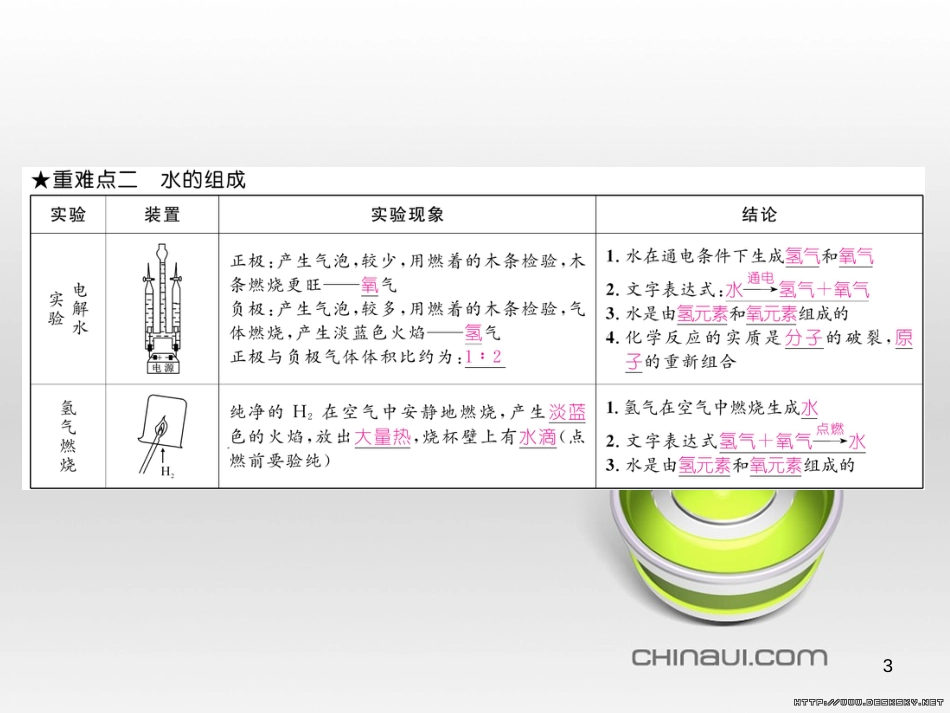 九年级数学上册 23.3.1 相似三角形课件 （新版）华东师大版 (44)_第3页