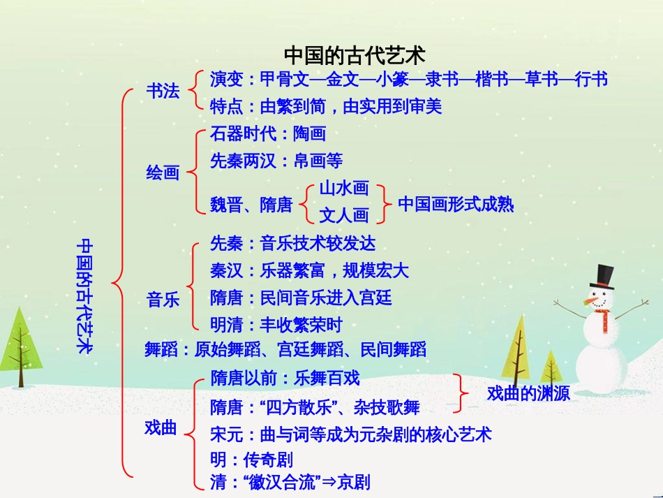 高中政治 第1课 生活在人民当家作主的国家 第2框 政治权利与义务参与政治生活的基础课件 新人教版必修2 (832)_第1页
