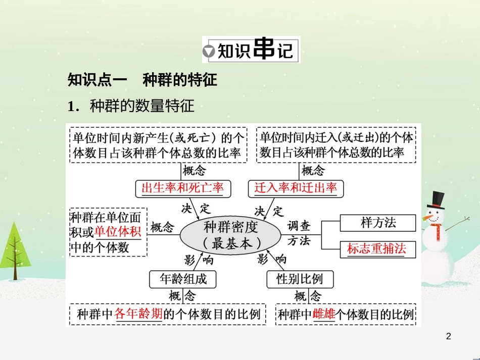 高考化学一轮复习 第1章 化学计量在实验中的应用 第1讲 物质的量 气体摩尔体积课件 新人教版 (38)_第2页