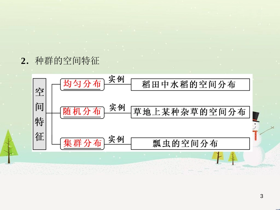 高考化学一轮复习 第1章 化学计量在实验中的应用 第1讲 物质的量 气体摩尔体积课件 新人教版 (38)_第3页