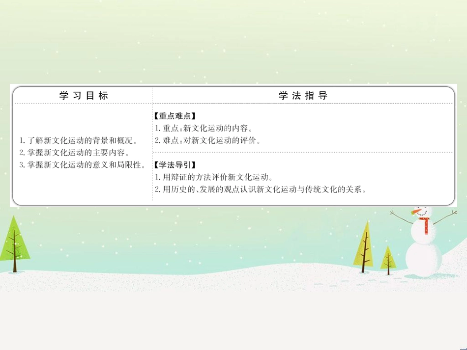 高中政治 第1课 生活在人民当家作主的国家 第2框 政治权利与义务参与政治生活的基础课件 新人教版必修2 (941)_第2页